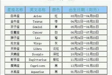 9月22日星座|9月22日是什么星座？